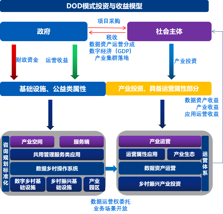 企業(yè)數(shù)字化轉(zhuǎn)型 核心要素、能力框架與主流咨詢模型解析