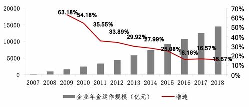 養(yǎng)老金金融投資運(yùn)營(yíng)全面推進(jìn) 年度行業(yè)回顧與投資運(yùn)營(yíng)咨詢(xún)展望